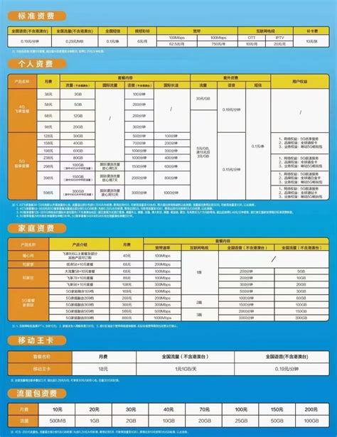 陕西移动套餐大全4g 5g官方标准资费 西安移动宽带官网