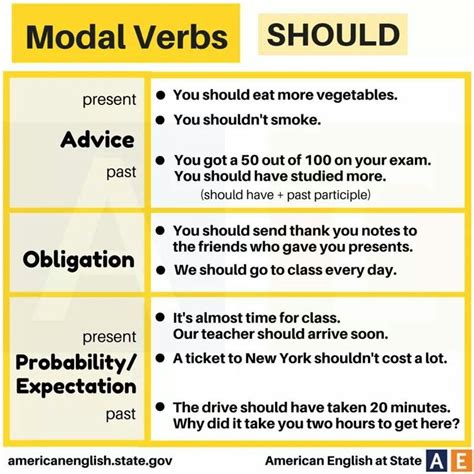 Should English Vocabulary Words Learn English Grammar English