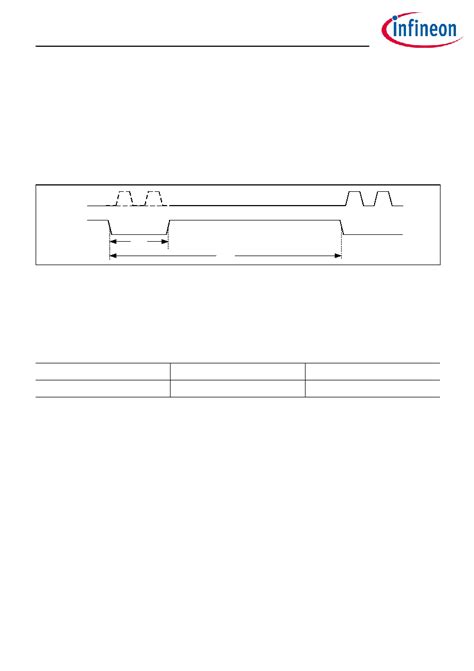 Hs Tab Datasheet Pages Infineon S Mb Mb Gb Semper