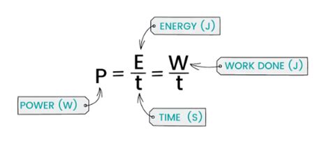 Work Energy And Power Exam Corner