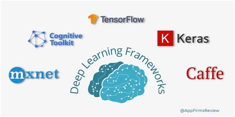 Top 5 Deep Learning Frameworks Efficiency in Business Operations