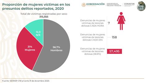 La Violencia Contra Las Mujeres Va Al Nivel Más Alto De La Agenda Del