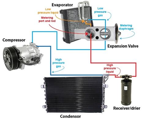 Prinsip Cara Kerja Air Conditioner AC Mendinginkan Mobil Wahyu