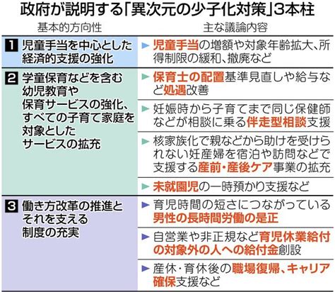 岸田首相肝いり「異次元の少子化対策」 肝心の財源は春の統一選後に議論先送り：東京新聞デジタル