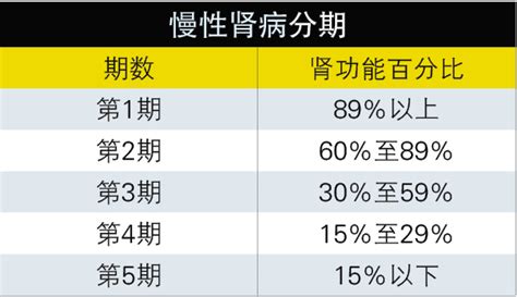 确诊肾病后不想洗肾换肾 先从生活着手 积极改变最重要 医识力