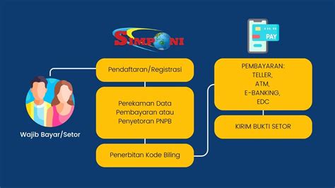 Berapa Biaya Nikah Di KUA Syarat Prosedur Keuntungannya MUFDana