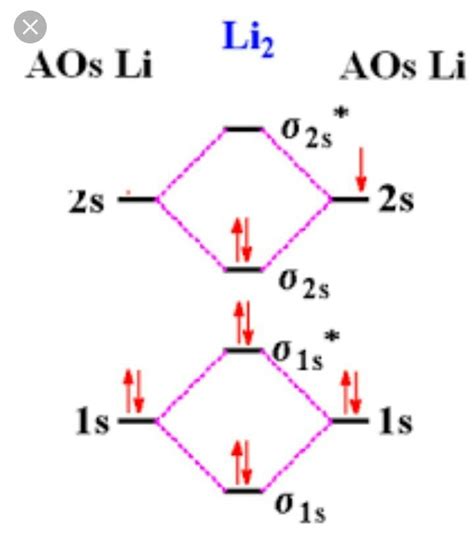 Molecular Orbital Energy Diagram For Li2