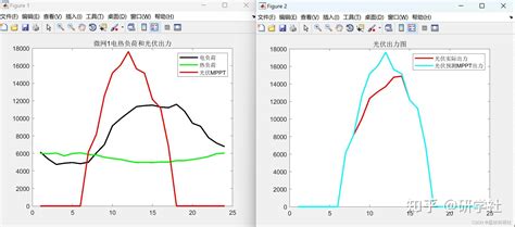 【纳什博弈、admm】基于纳什博弈和交替方向乘子法的多微网主体能源共享研究（matlab代码实现） 知乎