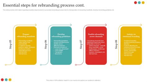 Rebranding Process Powerpoint Templates Slides And Graphics