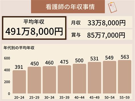 看護師の平均年収は？給与相場やボーナス額は本当に割に合うのか徹底調査