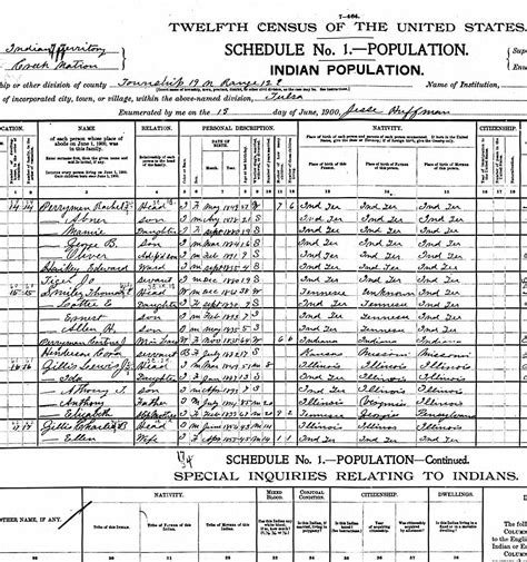American Indian Research | Tulsa Library