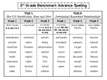 Benchmark Advance Grade 5 Spelling Lists And Practice Worksheets Units 1 10