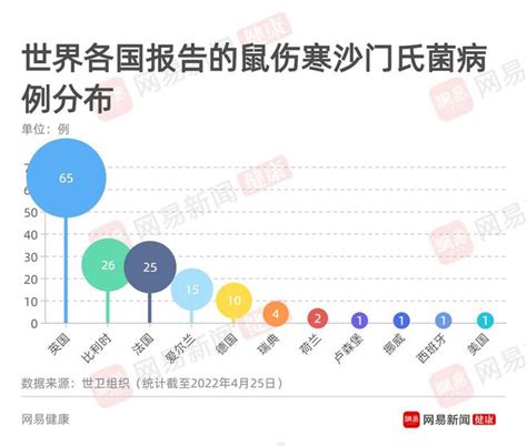 多国暴发巧克力引发的沙门氏菌疫情，到底是什么来头？