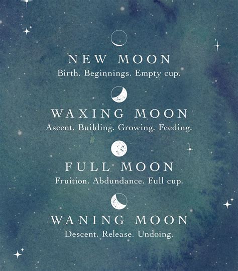 Rising moon phases will affect your sagit horoscope today 28