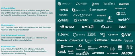 Destination Ai Td Synnex