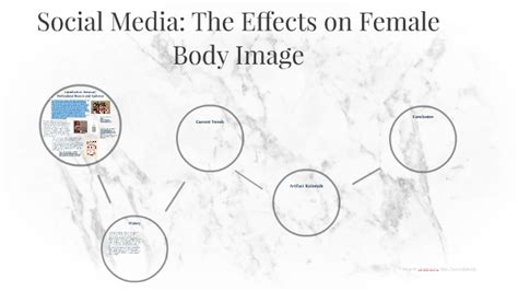 Social Media The Effects On Female Body Image By Martha Howard