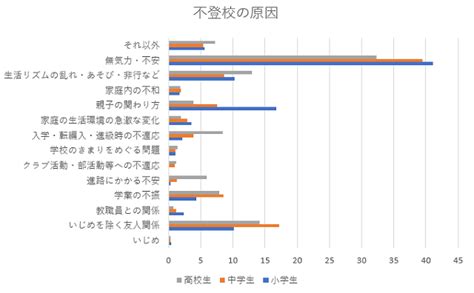 不登校の原因9つと対処法｜いじめや家庭以外に様々なものがある 通信制高校広場