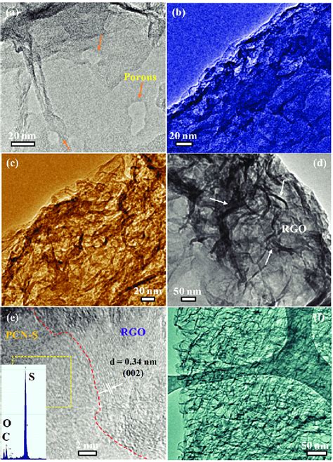 Tem And Hrtem Images Of Pcn A Pcn S B Pcn S Rgoas C E And