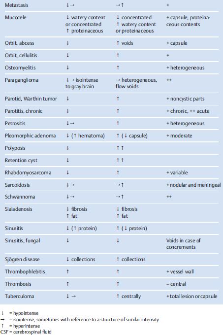 Radiographic Technique Sheet