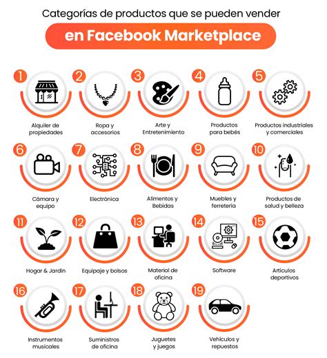 Los Productos M S Vendidos En Marketplace De Facebook