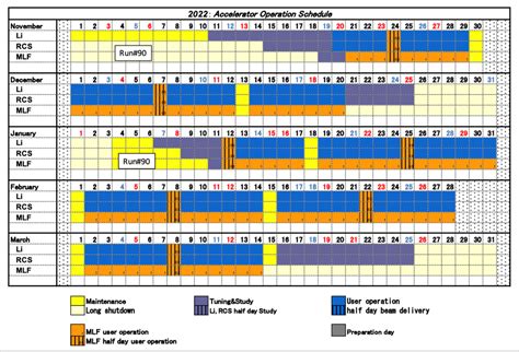 Operating Schedule In The 2022B Period