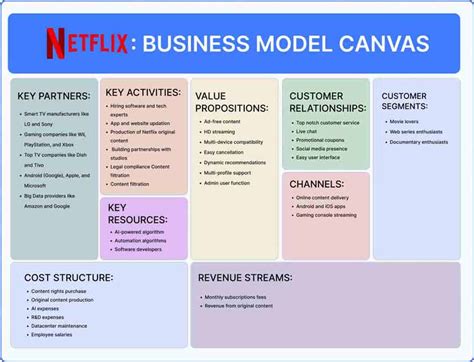 What Are The Customer Segments Of Business Model Canvas