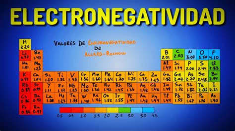 Electronegatividad De Pauling ¡en 2 Minutos Youtube