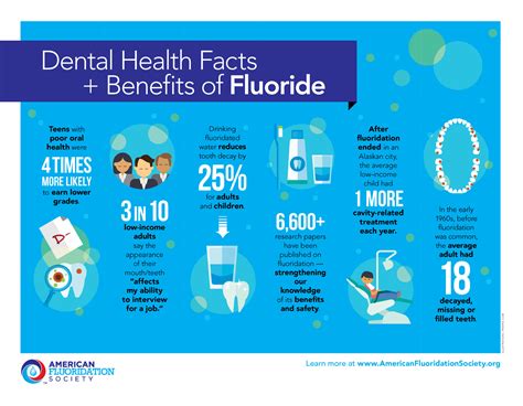 | American Fluoridation Society