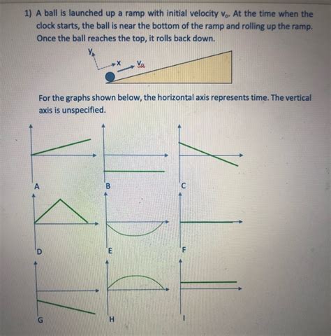 Solved Ramp With Initial Velocity Vo At The Time When The Chegg