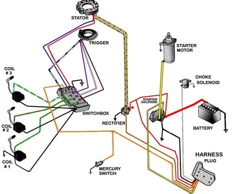 Suzuki Outboard Wiring Diagrams