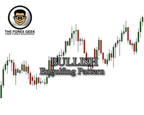 Bullish Engulfing Pattern - The Forex Geek