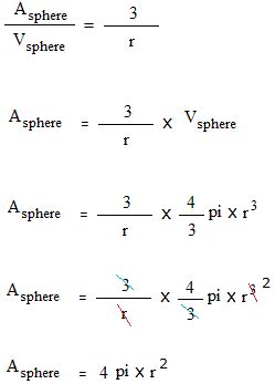 How to Derive the Surface Area of a Sphere using algebra