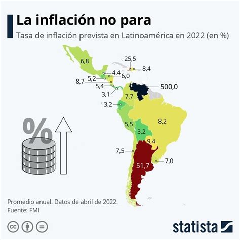 A Glimpse Of The Latin American Economy In L Pez James