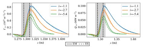 Radial Electron E B Particle Flux Left And Heat Flux Right Near