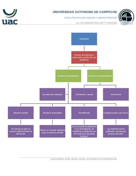 DOCX Mapa Conceptual Tipos De Muestreo DOKUMEN TIPS