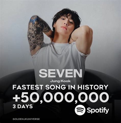 Golden Jk Universe On Twitter “seven” By Jungkook Is Now The Fastest