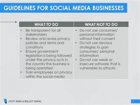 Privacy Issues in Social Media