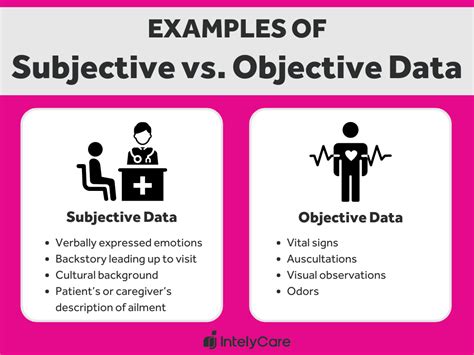 Subjective Vs Objective Nursing Data IntelyCare