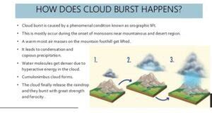 Devastating Cloud Burst Strikes Himachal Pradesh News Simplified