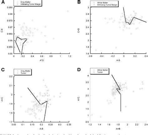 Figure 1 From Intraoperative Optical Spectroscopy Identifies