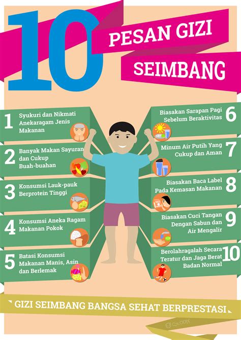 Infografis Tentang Gizi