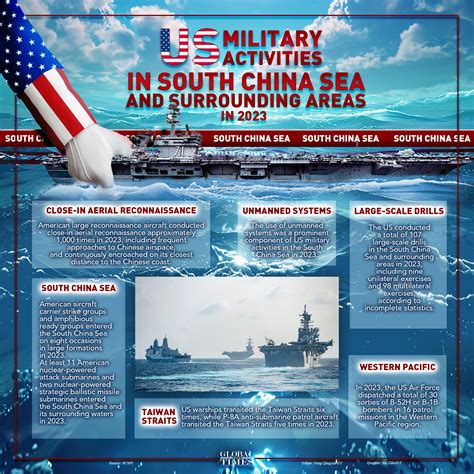 Us Military Activities In South China Sea And Surrounding Areas In