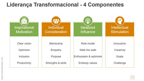Dentro Do Modelo De Liderança Transformacional - Os 10 melhores modelos de PPT para a Liderança Transacional com ...