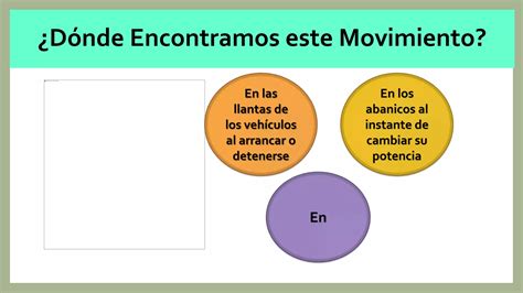 El Movimiento Circular Uniformemente Acelerado Mcua Mcuv Ppt