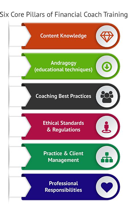 Unlocking Financial Freedom: 5 Steps To A Lucrative Career As A Certified Financial Coach