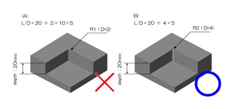 understanding corner radius corner radii