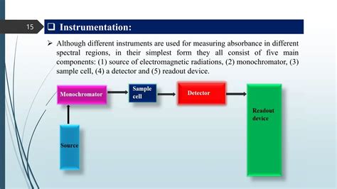 Introduction To Organic Spectroscopy Basic Ppt