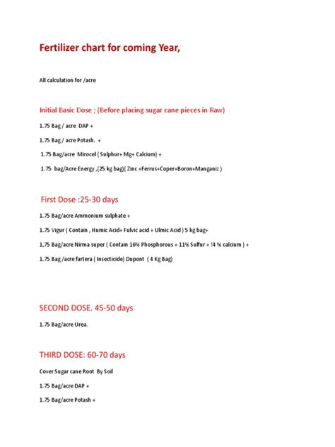 PDF Sugar Cane Fertilizer Chart For Coming Year DOKUMEN TIPS