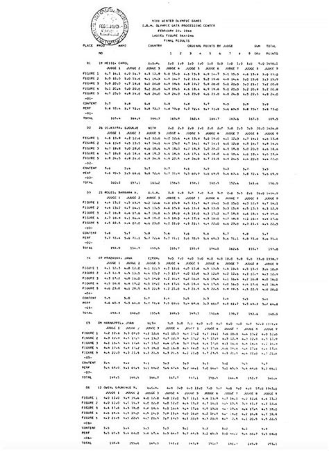 1960 Olympic Results for 23 February 1960 - The SNOW Sports Museum