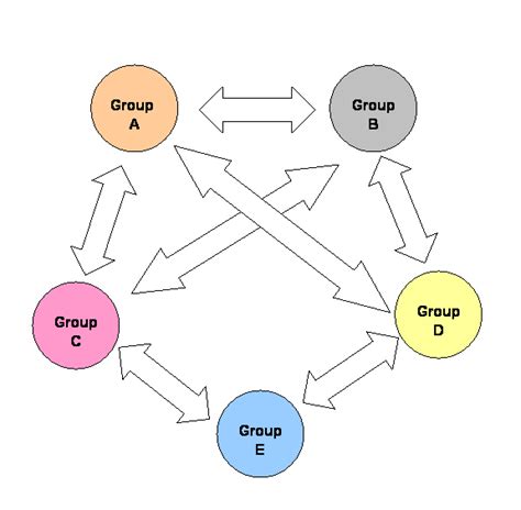 CONFLICT THEORY